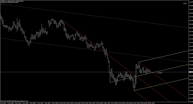 Click to Enlarge

Name: gbp_jpy_h1_forkbreakout.jpg
Size: 86 KB