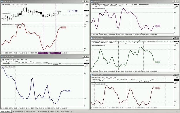 Click to Enlarge

Name: eurusd_stoch.jpg
Size: 182 KB