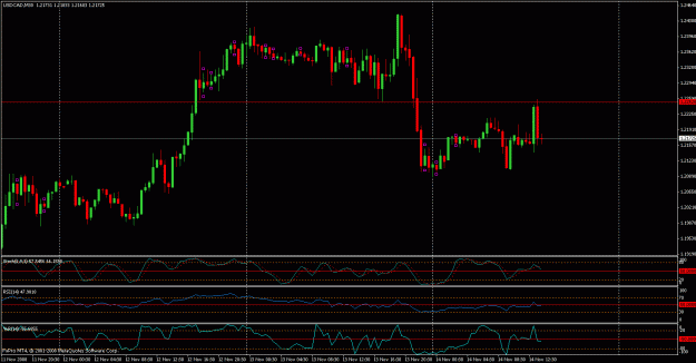Click to Enlarge

Name: usdcad.gif
Size: 23 KB
