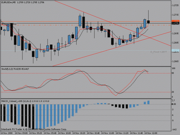 Click to Enlarge

Name: 5minchartnew.gif
Size: 15 KB