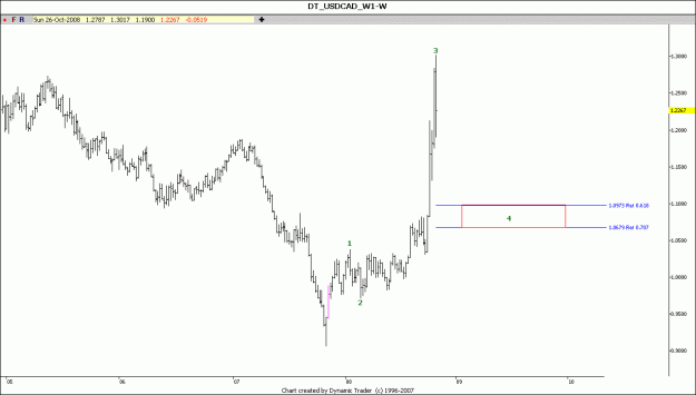 Click to Enlarge

Name: USD CAD 14-11-2008 W.gif
Size: 59 KB