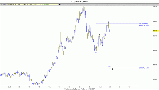 Click to Enlarge

Name: USD CA 14-11-2008 H4.gif
Size: 62 KB