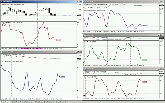 Click to Enlarge

Name: eurusd_stoch.jpg
Size: 179 KB