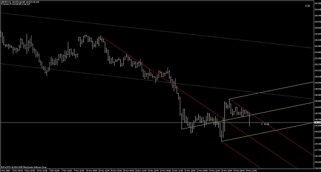Click to Enlarge

Name: gbp_jpy_h1_forkbreakout.jpg
Size: 86 KB