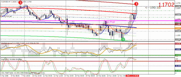 Click to Enlarge

Name: audnzd sl.gif
Size: 31 KB