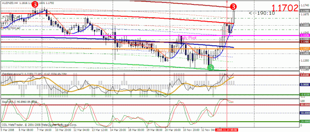 Click to Enlarge

Name: audnzd sl.gif
Size: 31 KB