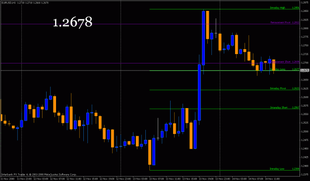 Click to Enlarge

Name: euro1114_1hr.gif
Size: 20 KB