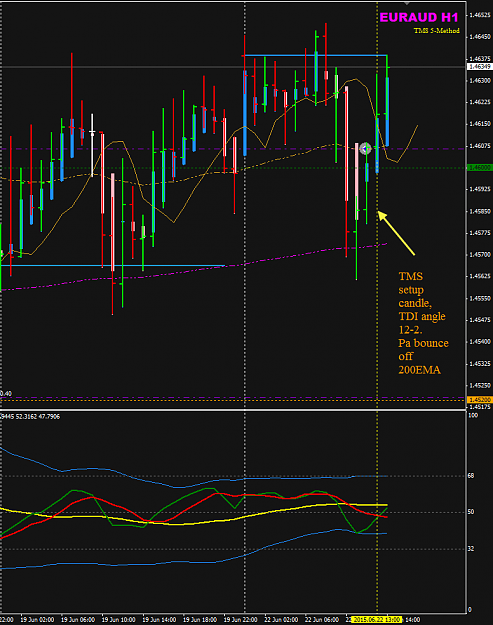 Click to Enlarge

Name: EURAUD H1 22 June H1 setup candle.png
Size: 34 KB