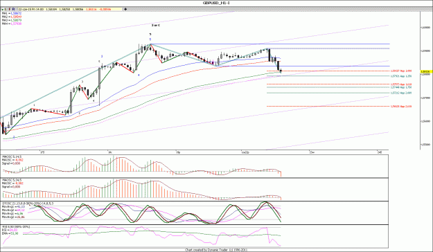 Click to Enlarge

Name: GBPUSD_H1.gif
Size: 161 KB