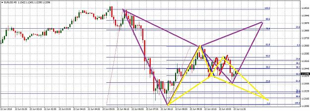 Click to Enlarge

Name: EURUSDM5622.jpg
Size: 302 KB