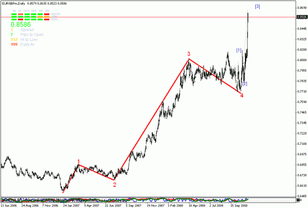 Click to Enlarge

Name: eurgbp.gif
Size: 17 KB
