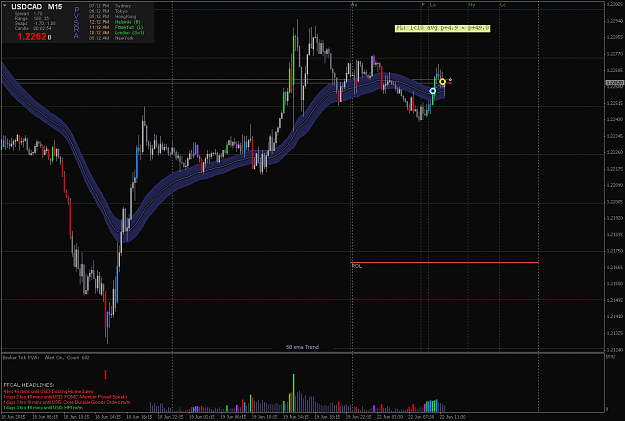 Click to Enlarge

Name: USDCADM15.png
Size: 69 KB