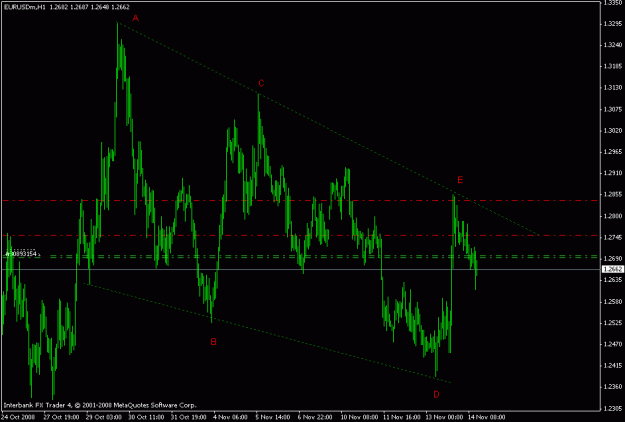 Click to Enlarge

Name: eurusd.gif
Size: 17 KB