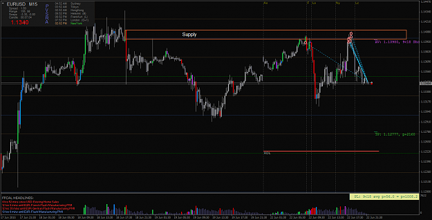 Click to Enlarge

Name: EURUSDM15-Pvsra.png
Size: 69 KB