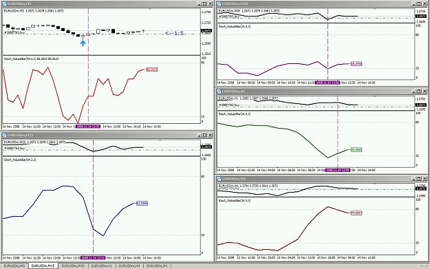 Click to Enlarge

Name: eurusd_stoch.jpg
Size: 163 KB