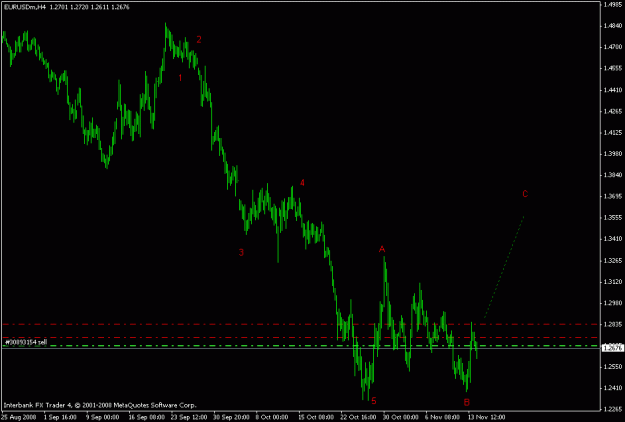 Click to Enlarge

Name: eurusd2.gif
Size: 12 KB