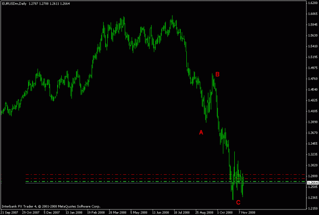 Click to Enlarge

Name: eurusd3.gif
Size: 12 KB