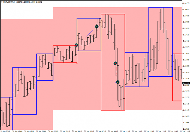 Click to Enlarge

Name: EURUSDM15.png
Size: 43 KB