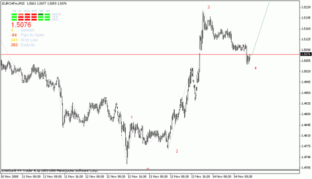 Click to Enlarge

Name: eurchf.gif
Size: 13 KB