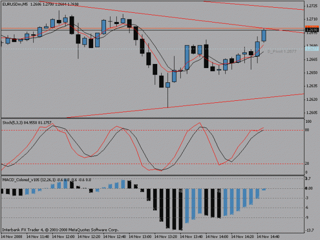 Click to Enlarge

Name: 5minchartnew.gif
Size: 15 KB