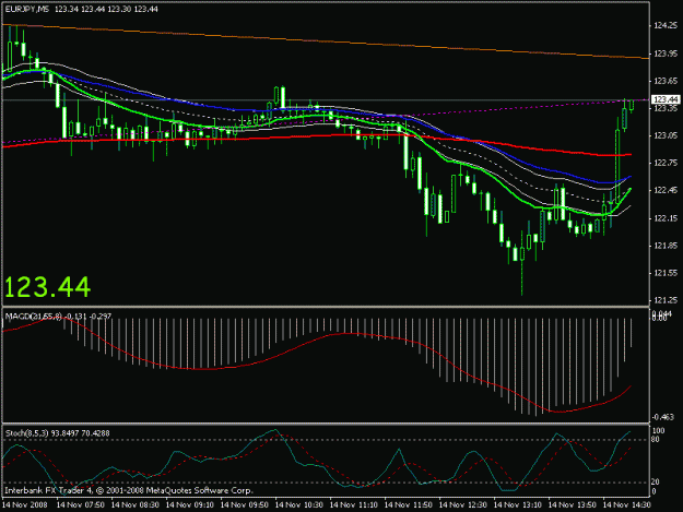 Click to Enlarge

Name: 20081114 eurjpy.gif
Size: 16 KB