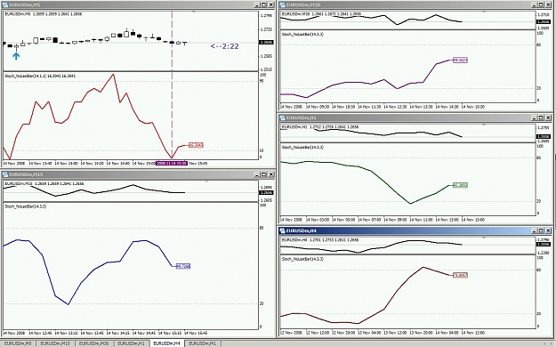 Click to Enlarge

Name: eurusd_stoch.jpg
Size: 151 KB