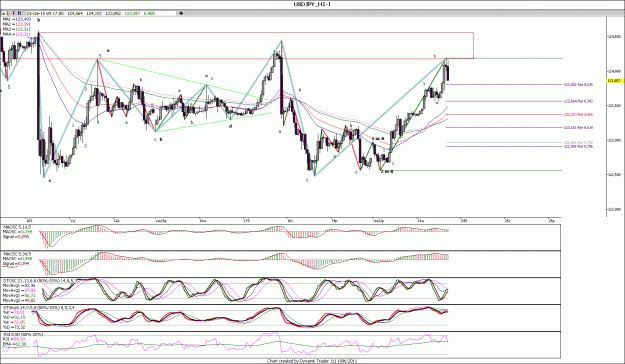 Click to Enlarge

Name: USDJPY_H1.gif
Size: 203 KB