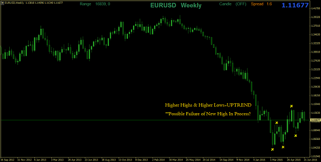 Click to Enlarge

Name: EURUSDWeekly.png
Size: 32 KB