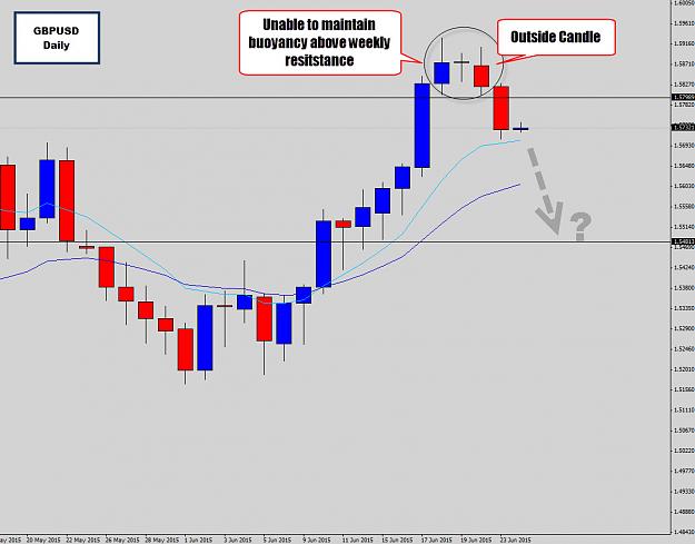 Click to Enlarge

Name: gbpusd sell off begins.jpg
Size: 132 KB