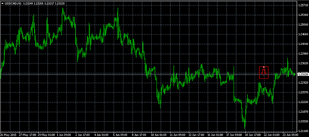 Click to Enlarge

Name: usdcad22jun1.png
Size: 30 KB