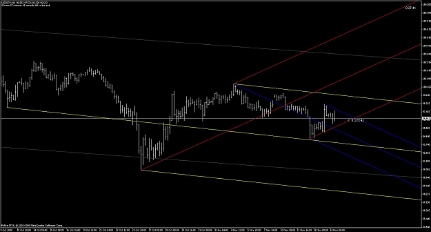 Click to Enlarge

Name: usd_jpy_h4_forks.jpg
Size: 95 KB