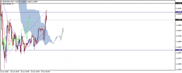 Click to Enlarge

Name: EURUSDmM15.png
Size: 28 KB