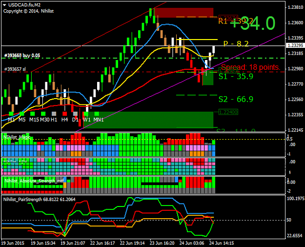 Click to Enlarge

Name: USDCAD.fixM2.png
Size: 37 KB