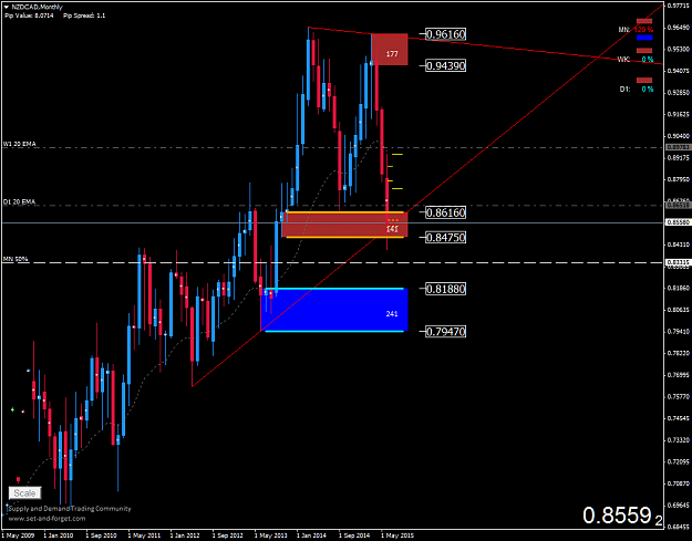 Click to Enlarge

Name: NZDCADMonthly.png
Size: 54 KB