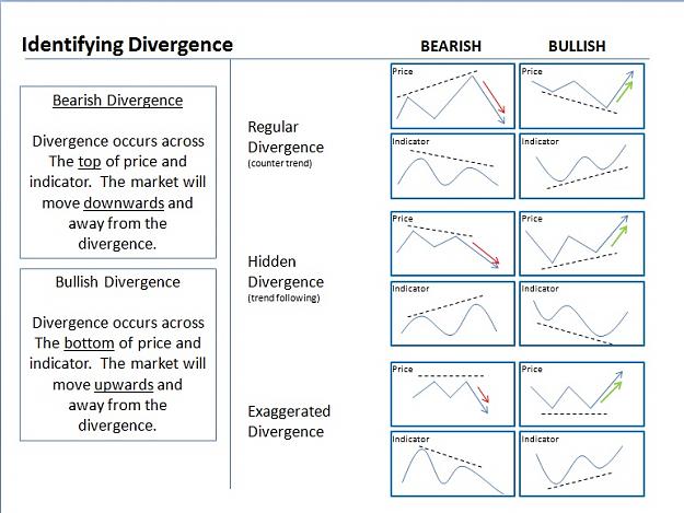 Click to Enlarge

Name: Identifying Divergence.jpg
Size: 130 KB