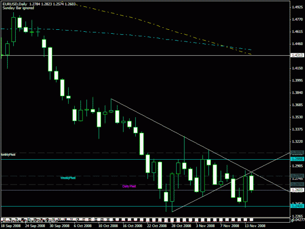 Click to Enlarge

Name: eurusd.gif
Size: 17 KB