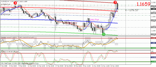 Click to Enlarge

Name: audnzd gf.gif
Size: 30 KB