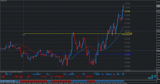 Click to Enlarge

Name: GBPUSD+M5.png
Size: 82 KB