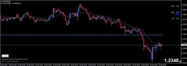 Click to Enlarge

Name: USDCADM1.png
Size: 28 KB