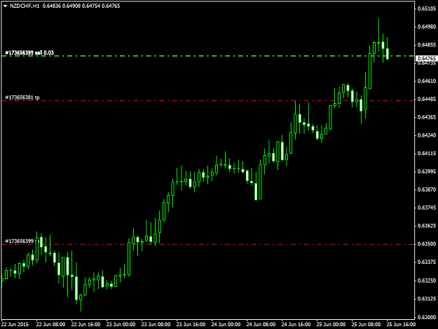 Click to Enlarge

Name: NZDCHFH125615.png
Size: 25 KB