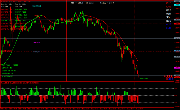 Click to Enlarge

Name: eurcadm1.png
Size: 70 KB