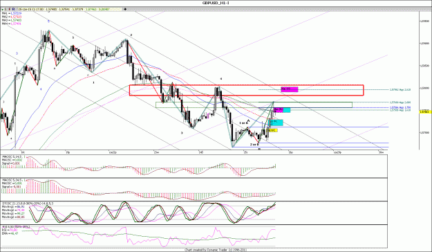 Click to Enlarge

Name: GBPUSD_H1.gif
Size: 201 KB