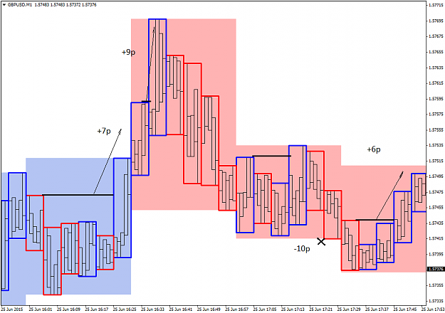 Click to Enlarge

Name: GBPUSDM1x2.png
Size: 21 KB