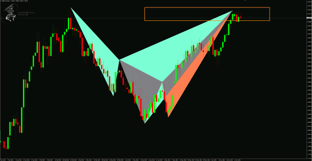 Click to Enlarge

Name: GbpCad daily.gif
Size: 68 KB