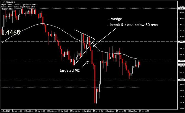Click to Enlarge

Name: Eur Aud 15 min wedge.jpg
Size: 76 KB