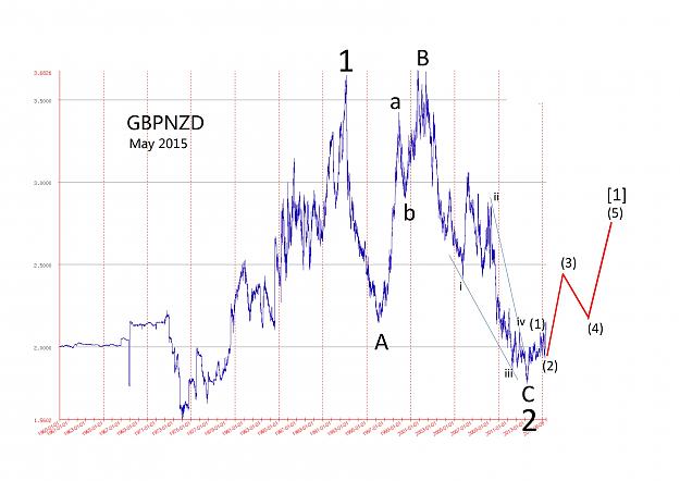Click to Enlarge

Name: GBPNZD long term 24Jun15-page-0.jpg
Size: 661 KB