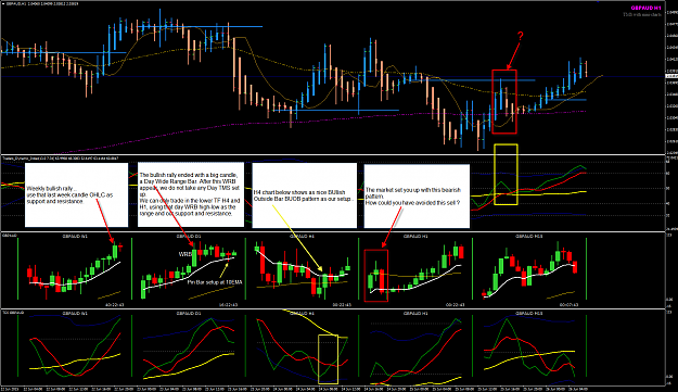 Click to Enlarge

Name: GBPAUD MTF analysis week 26.png
Size: 95 KB