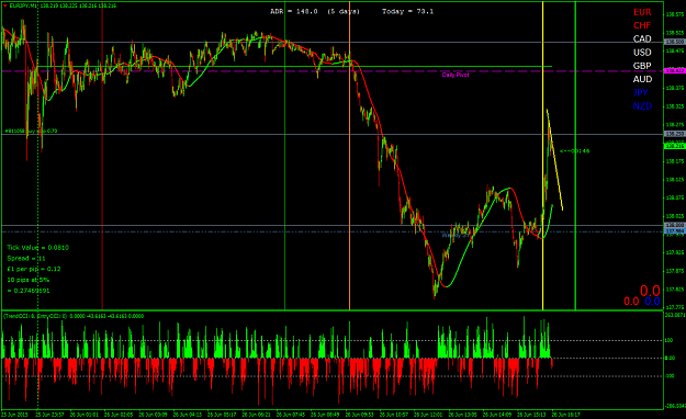 Click to Enlarge

Name: bit of room to daily pivot area.png
Size: 86 KB