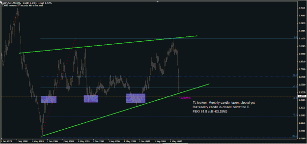 Click to Enlarge

Name: GU 15Nov08 Monthly.gif
Size: 22 KB