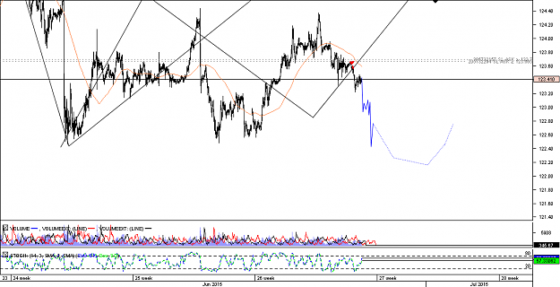 Click to Enlarge

Name: Chart_USD_JPY_30 Mins_snapshot.png
Size: 33 KB